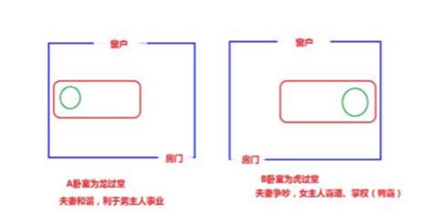 龙过堂 虎过堂|龙过堂和虎过堂哪个好 龙过堂和虎过堂哪个好一点